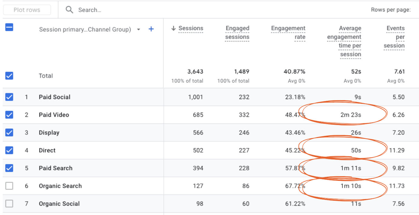 Increased Engagement for Ads