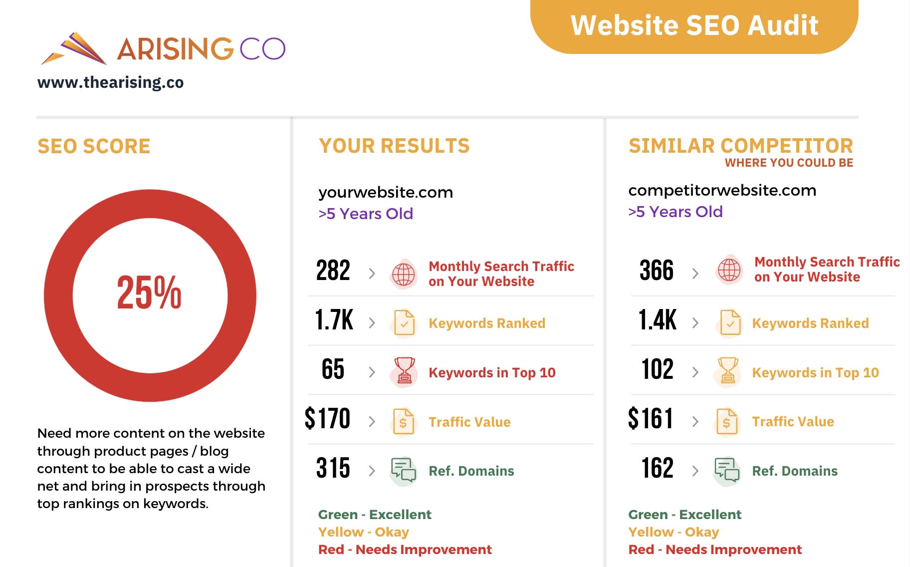 SEO Audit